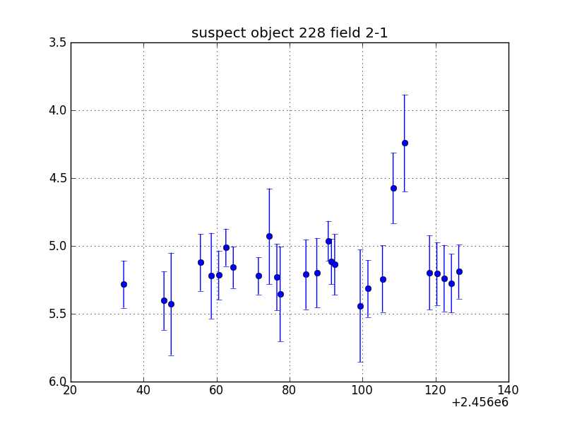 no plot available, curve is too noisy